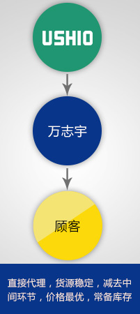 萬志宇